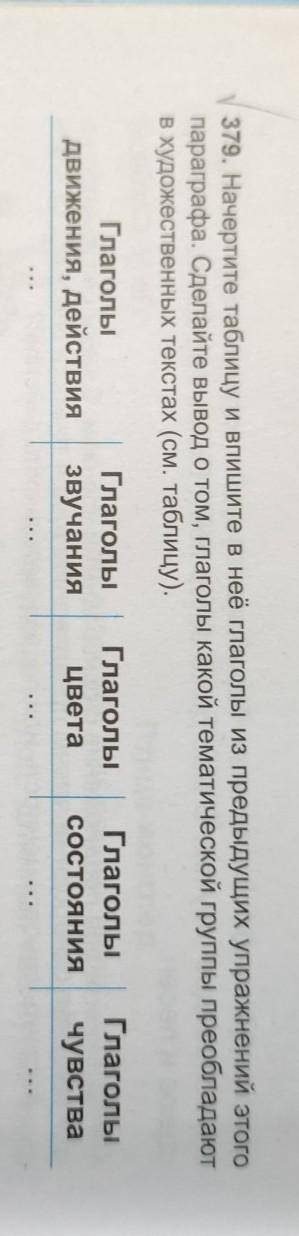 упражнение 379 Начертите таблицу Впишите в неё глаголы исповедующих упражнения этого параграфа сдела