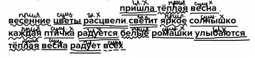 Подчеркните члены предложения подлежащее сказуемое определение пришла тёплая весна весенние цветы ра