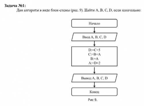 По каждой задаче необходимо составить трассировочную таблицу (см. примеры решений задач на алгоритмы