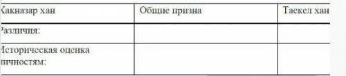 Сравнить политику Касым хана и Хакназара, определить общее и различия в их деятельности сделайте выв