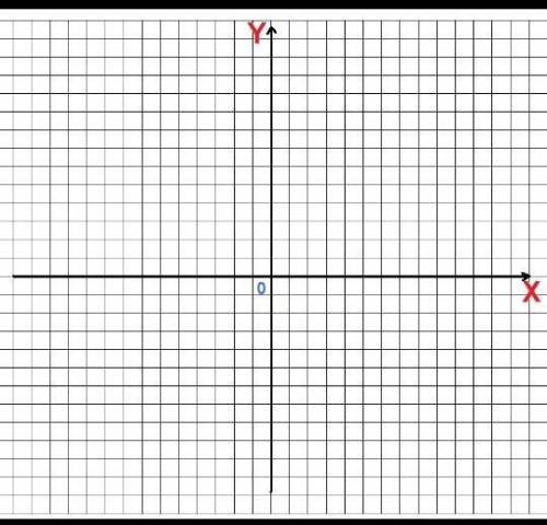 Постройте точки и последовательно соедините их:(-1;-3); (-3;-3); (-4;-2); (-7;1); (-6;-1); (-7;0); (