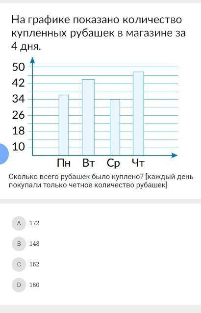 Только напишите с пояснением как так у вас получилось ​