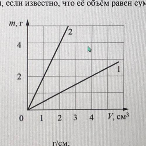9 На графике показана зависимость массы от объёма для двух смешивающихся жидкостей «1» и «2». В сосу