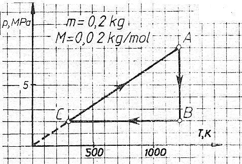 ❗❗❗❗❗ На графике показан цикл изменения состояний идеального газа. Приведены масса и молярная масса 