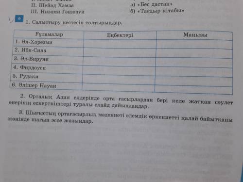 1. Салыстыру кестесін толтырыңдар. Еңбектері Маңызы Fуламалар 1. Әл-Хорезми 2. Ибн-Сина 3. Әл-Бируни