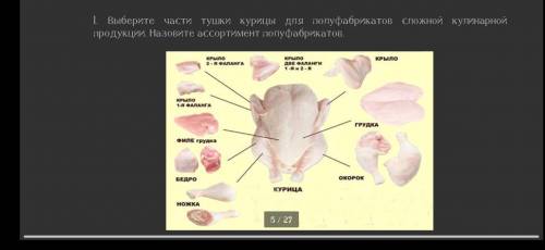 Выберите части тушки курицы для полуфабрикатов сложной кулинарной продукции. Назовите ассортимент по