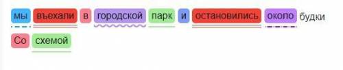 Синтаксический разбор мы въехали в городской парк и остановились около будкиСо схемой ​