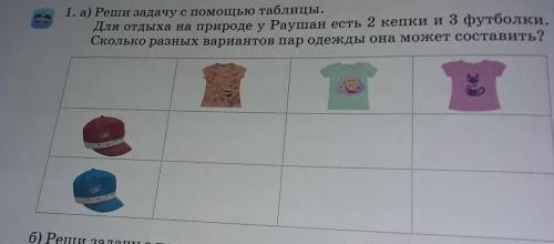 1. а) Реши задачу с таблицы. Для отдыха на природе у Раушан есть 2 кепки из футболки,Сколько разных 