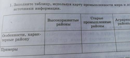 Заполните таблицу, используя карту промышленности мира и дополнительные источники информации ​