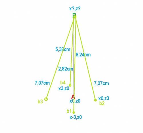 Найти координаты точки A зная координаты точки B Точка A имеет координаты x0 z0, расстояние от А до 