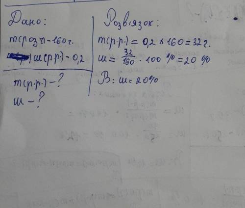 Розчин массой 160 г з масовою часткою кухонной соли 0, 2​