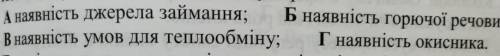 Позначте умови перебігу процесу горіння​