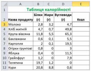 Уміст калорій у продуктах харчування залежить від їхнього скла- ду. Наприклад, 1 г жирів виділяє 9 к