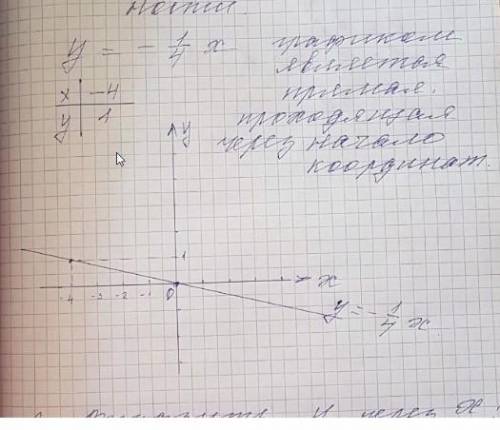 С МАТЕШОЙ ПОСТРОИТЬ ГРАФИК ФУНКЦИИ y=k xy= -1/4 xy= - 3 xОБРАЗЕЦ НА КАРТИНКЕ​