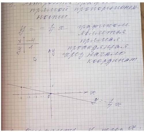 МАТЕМАТИКААА ПОСТРОИТЬ КАРДИНАТНУЮ ПЛОСКОСТЬ ОБРАЗЕЦ НА КАРТИНЕY= k xY= - 1/4 xY= - 3 x​