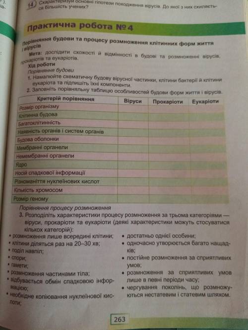 Практична робота No 4. Біологія Шаламов до іть. Будь ласка.