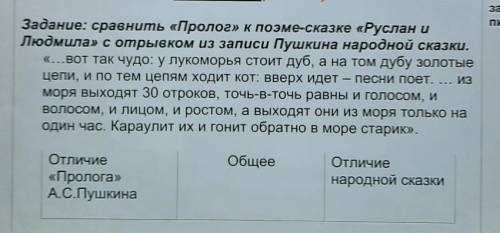 Задание: сравнить «Пролог» к поэме-сказке «Руслан и Людмила» с отрывком из записи Пушкина народной с