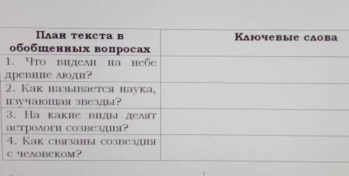 Прочитайте текст. Выпишите ключевые слова из каждого абзаца, заполните таблицу. Текст:С давних време