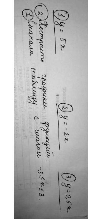 1) y=5x 2) y=-2x 3) y=0,5x2 2) потрать графики функций.1) сначала таблицу с шагом - 3< x <3​