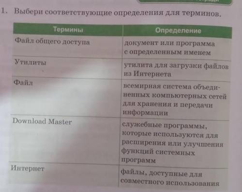 Выполняем в тетради 1. Выбери соответствующие определения для терминов.ТерминыОпределениеФайл общего