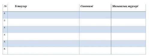 . 2-тапсырма. Түртіп алу» әдісі. Берілген мәтіннен үстеулерді теріп алыңыз,мағыналық түрлерін ажырат