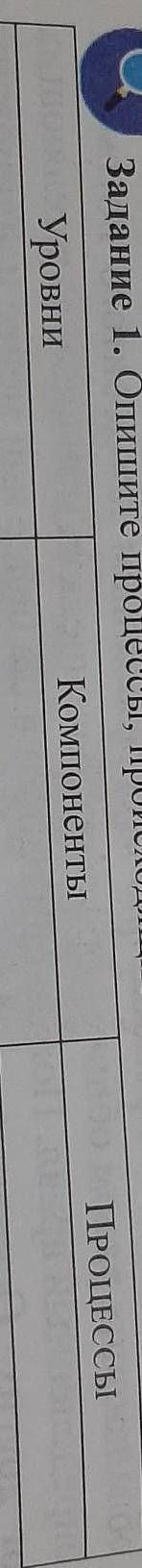 РЕБЯТА НУЖНО Задание 1. Опишите процессы, происходящие в каждом из уровней жизни.​