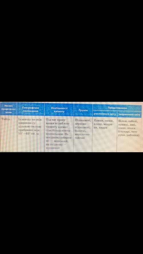 Пожайлуста зделайте табличку з географії всі природні зони