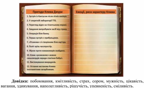 6 клас ТТб або засіб від переляку №9