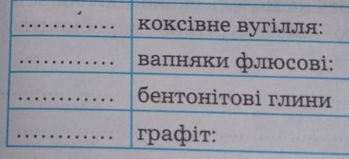 Умовні позначки!Будь ласка ​