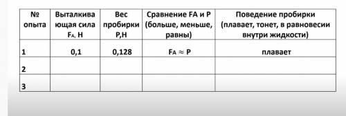 7 класс. Лабораторная работа: Определение условия плавания тел. Заполните таблицу