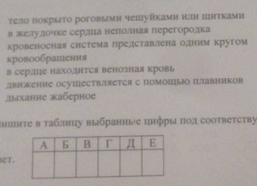 8 8.1. Установите соответствие между характеристиками и классами хордовые: к каждойпозиции, данной в