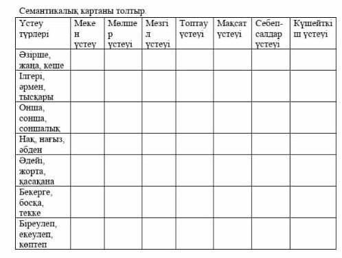 Семантикалық картаны толтыр​