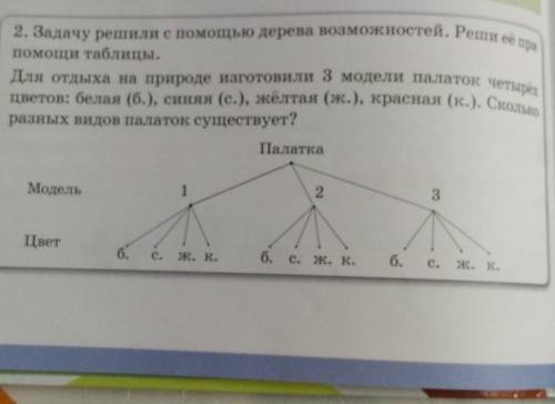 Матем задача сделать ка таблица не че не понятна ​