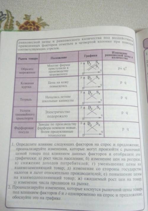 приведена в таблице указаны ситуации на различных товаров и рынков Определите изменения которые сост