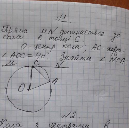 Пряма MN дотикається до кола в точці C O-центр кола; AC-хорда  Кут AOC=40 градусів  Знайти кут NCA