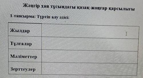 Жәңгір хан тұсындағы қазақ-жоңғар қарсылығы 1-тапсырма: Түртіп алу әдісі:ЖылдарІТұлғаларМәліметтерЗе