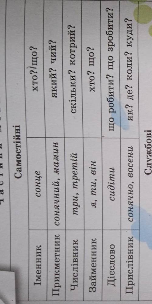 На які питання відповідає прийменики?