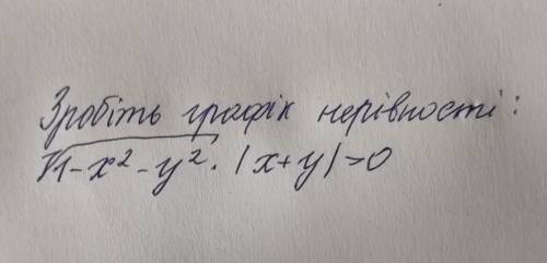 Зробіть графік нерівності будь-ласка ​