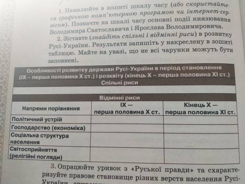 Даю 25 б Нужно Спильни Риси и видминни  По табличке