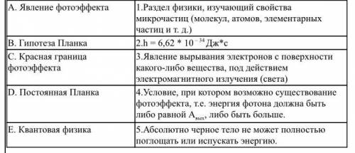 Установите соответствие между физическими понятиями и их определениями