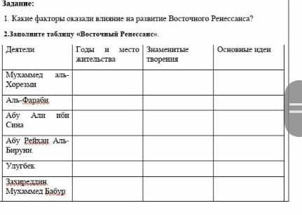 Деятели Годы и место жительстваЗнаменитые творенияОсновные идеиМухаммед аль-Хорезми Аль-ФарабиАбу Ал