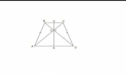 Равнобедренная трапеция с проведёнными диагоналями и высотой В равнобедренной трапеции диагонали пер
