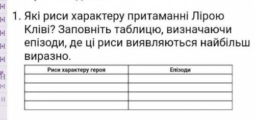 Які риси характеру притаманні Лірою Кліві? Заповніть таблицю, визначаючи епізоди, де ці риси виявляю