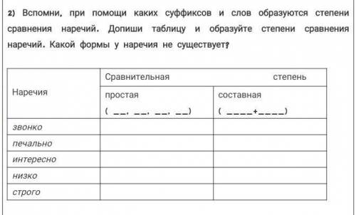 Вспомни, при каких суффиксов и слов образуются степени сравнения наречий. Допиши таблицу и образуйте