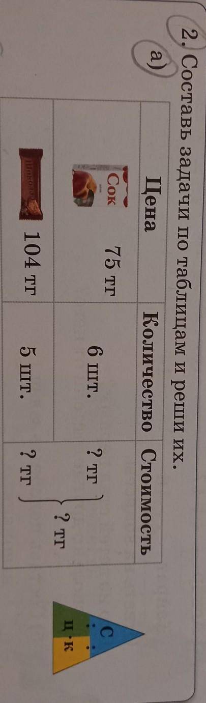 2. Составь задачи по таблицам и реши их. а)Цена Количество СтоимостьСок75 тгC С6 шт.2 тгцк? тг104 тг