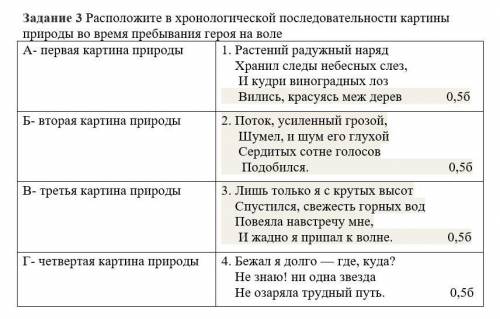 Задание номер три. Расположите в хронологической последовательности картины природы во время пребыва