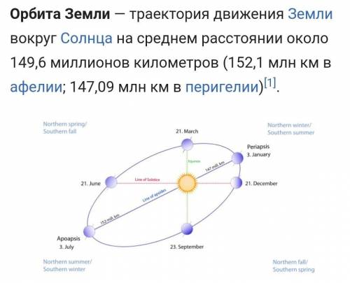 Рабочий лист 50. Какова орбита Земли орбитеНарисуй схему годового движения Земли.Движение по​