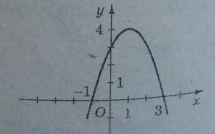 Укажіть формулу ,що задає функцію, графік якої зображено на рисунку.​