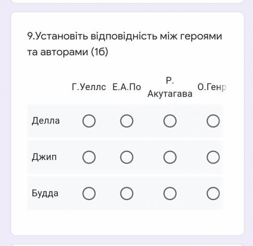 Установіть відповідність між героями та авторами  ​