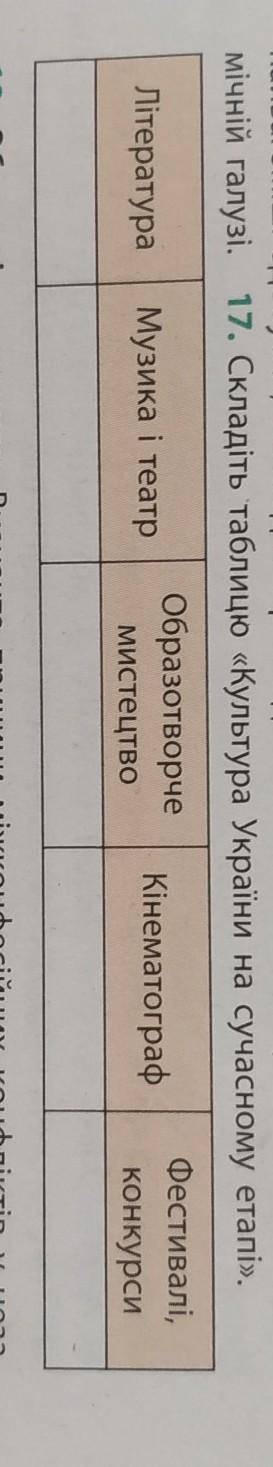 Складіть таблицю культура України на сучасному етапі​